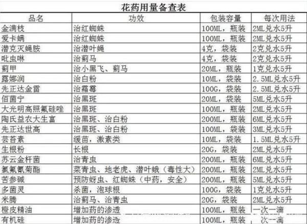 立秋以后，養(yǎng)月季記住3個“口訣”再迎綻放期(圖1)